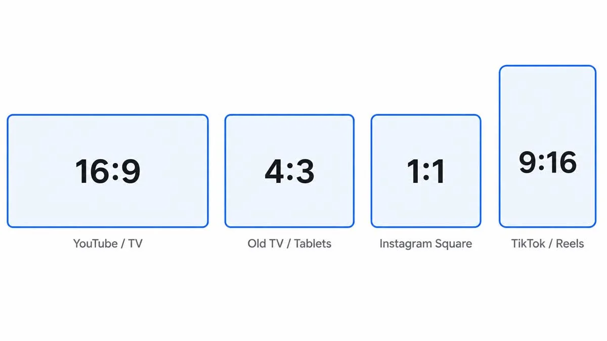 Four labelled rectangular frames showing the proportional shapes of 16:9, 4:3, 1:1, and 9:16 aspect ratios side by side